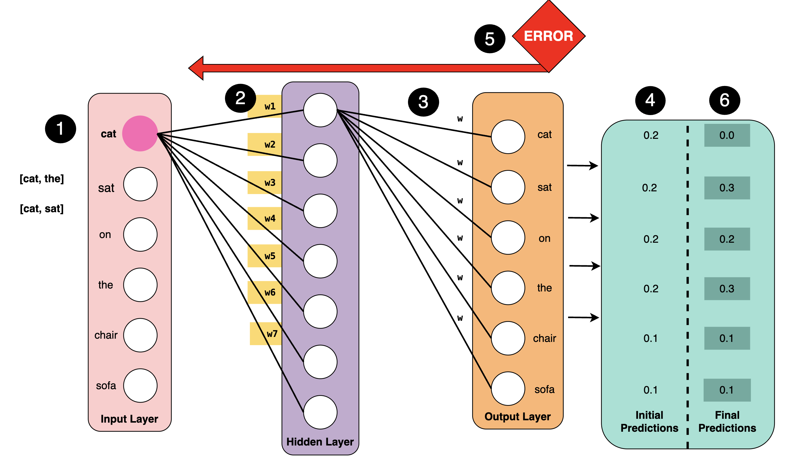 word embedding diagram