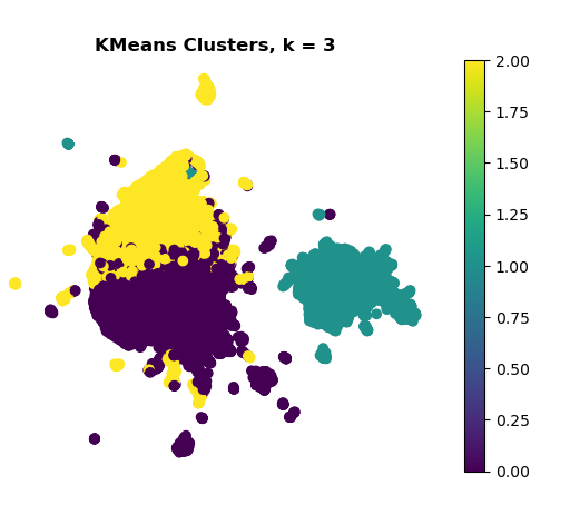 KMeans Plot