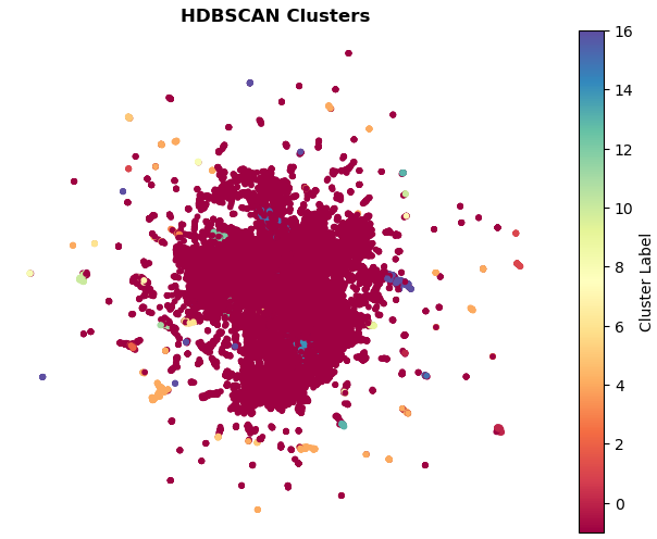 HDBSCAN Plot