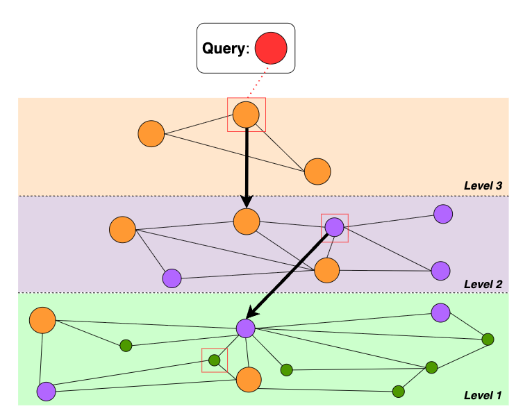 HNSW Diagram