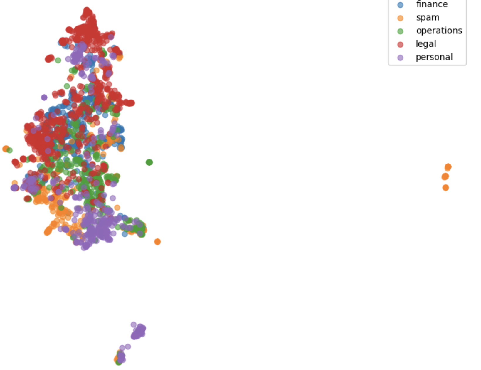Label umap plot