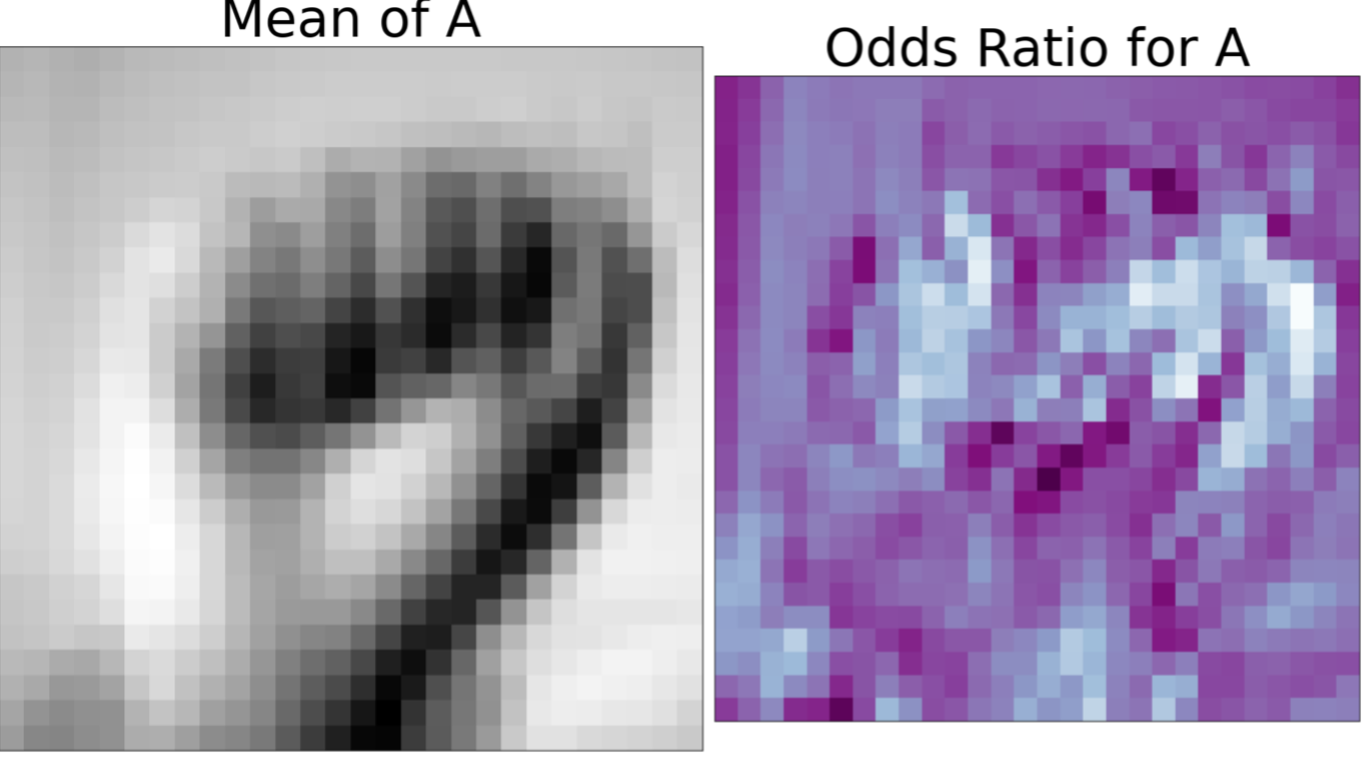 Odds Ratio - A