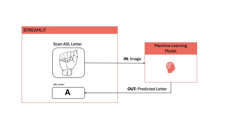 Method Overview