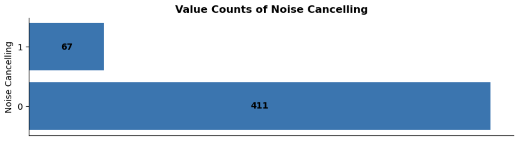 Univariate: Noise Cancelling