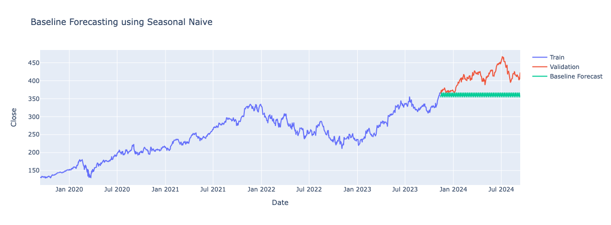 Baseline: Seasonal Naive