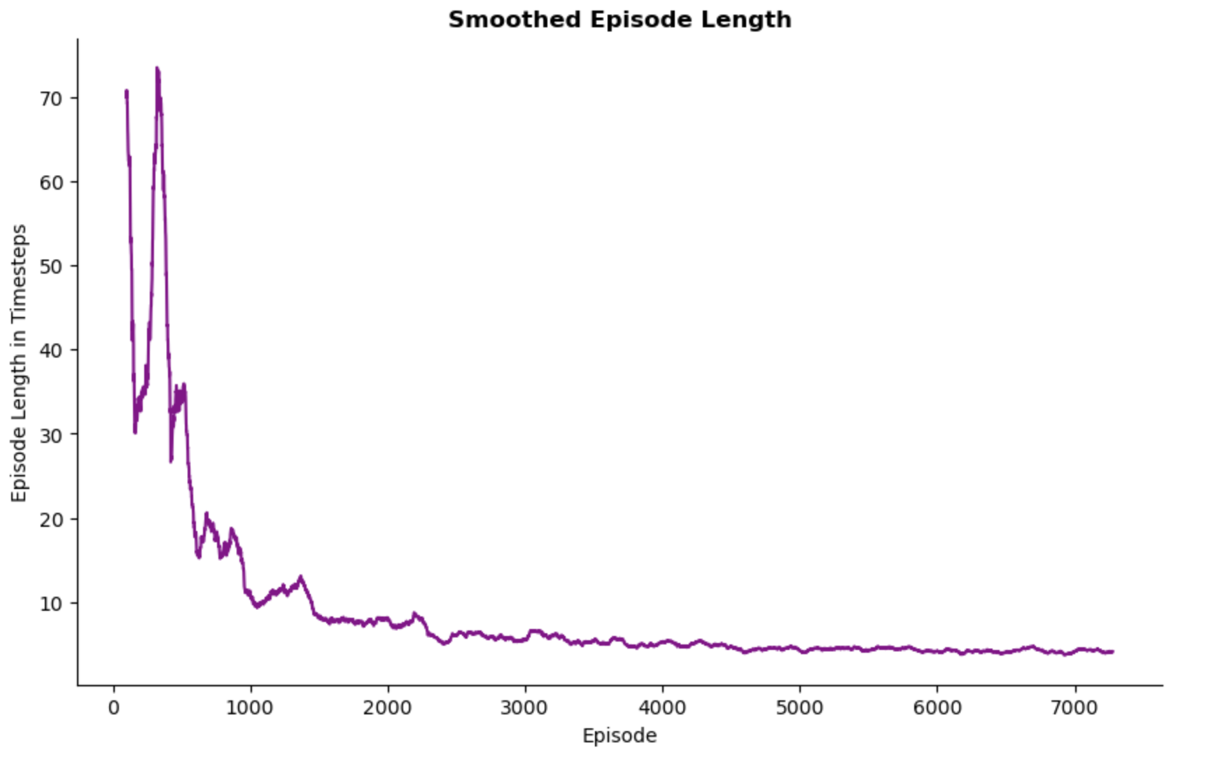 episode_len_graph