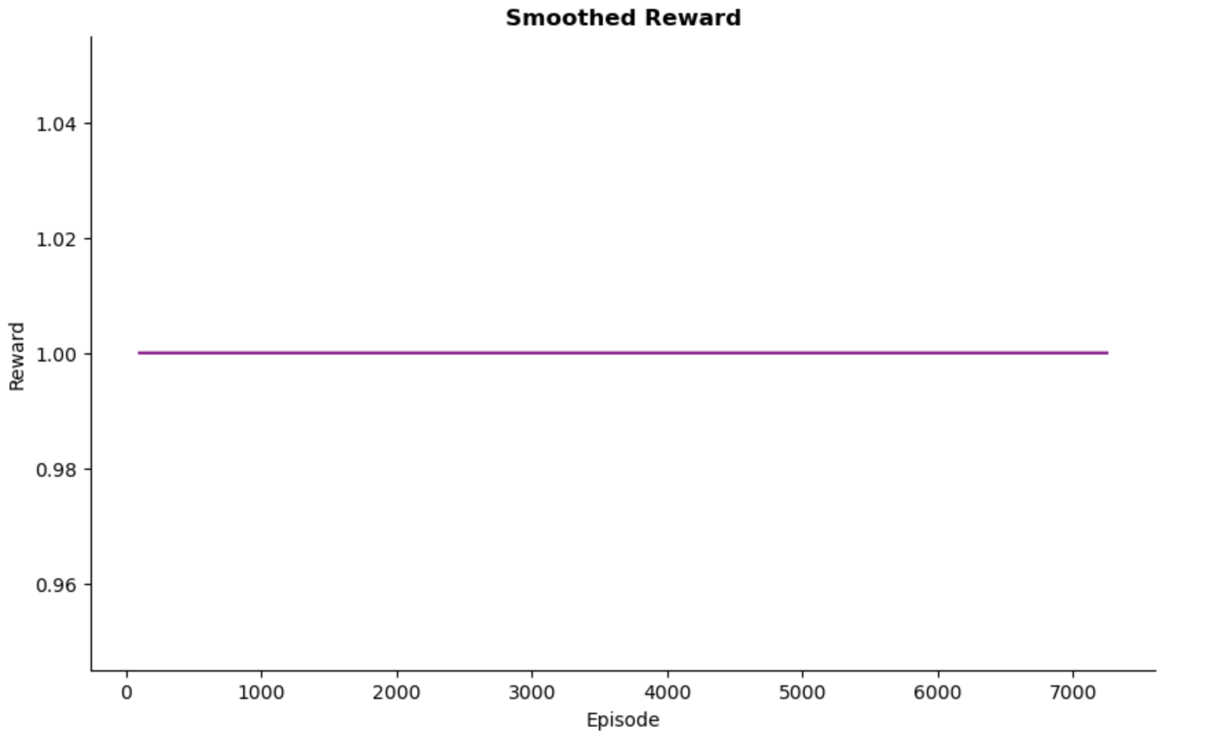 reward_graph