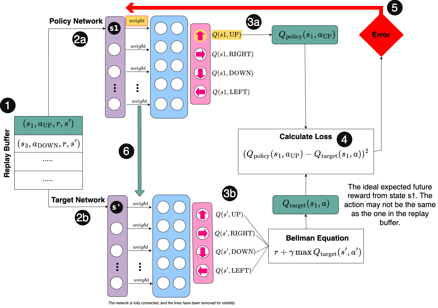 DQN_explained