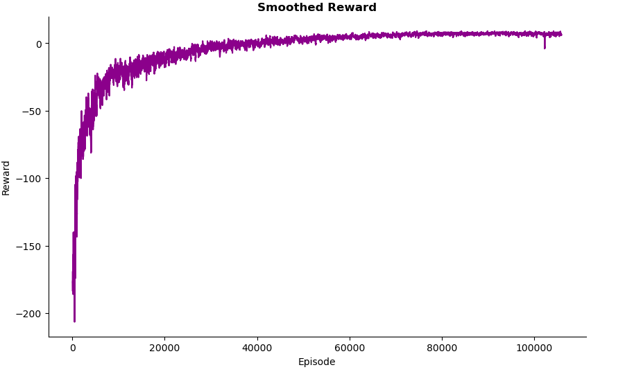 rewards_graph